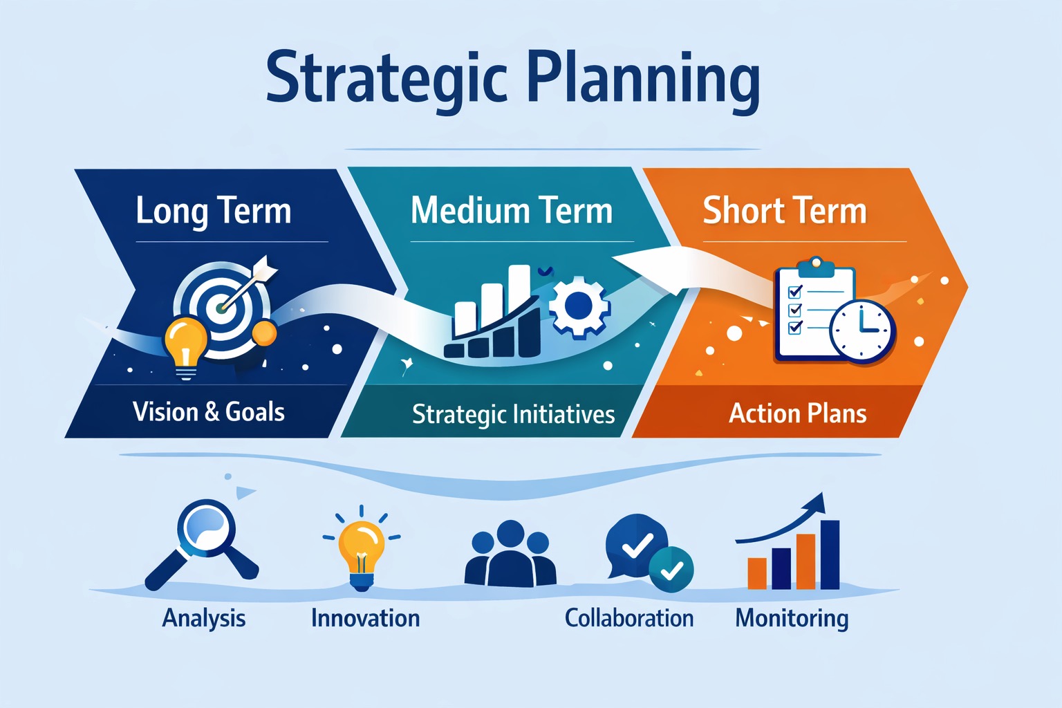 Planning and strategy discussion